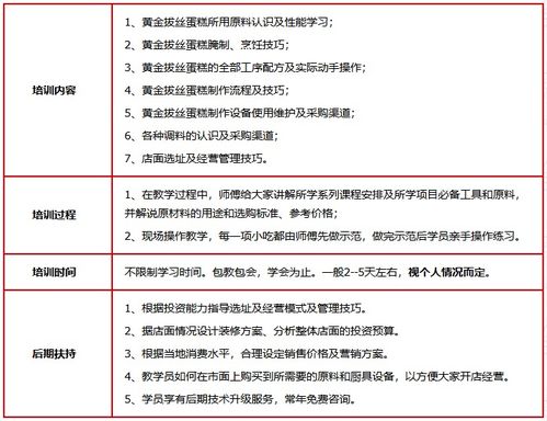 探索濟南餐飲管理培訓(xùn) 賦能行業(yè)人才，鑄就卓越服務(wù)